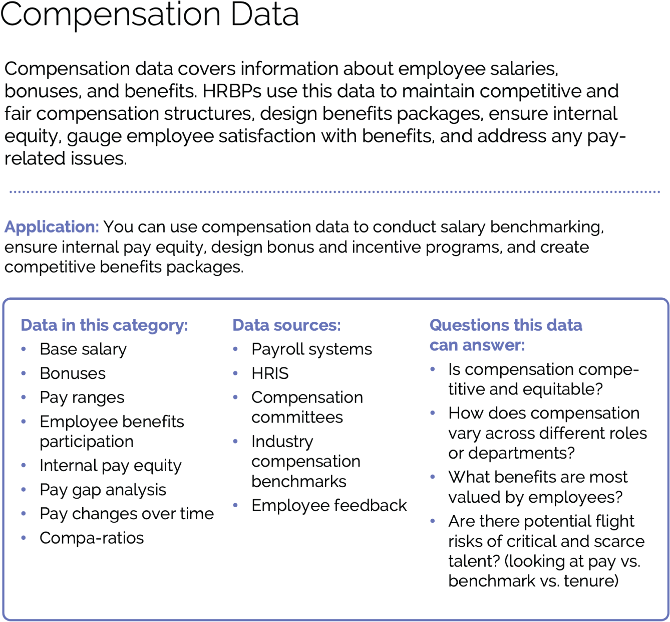 A Guide to Workforce Data - The Insight-Driven Leader [Book]