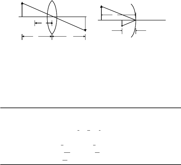 2. Basic Geometric Optics (2/5) - Optics for Engineers [Book]