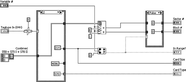 Labview Learn Chapter 4: Radio Frequency Identification Read/Write in Sports Science ...