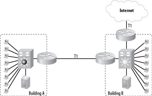 31. Introduction to QoS - Network Warrior, 2nd Edition [Book]