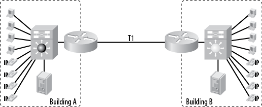 33. The Congested Network - Network Warrior, 2nd Edition [Book]