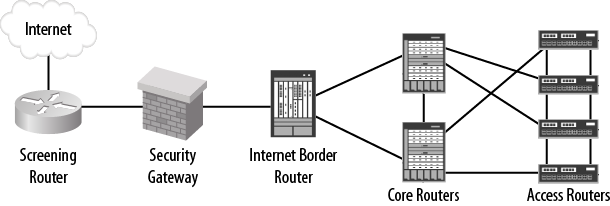 Enterprise Network Roles - Junos Enterprise Routing, 2nd Edition [Book]