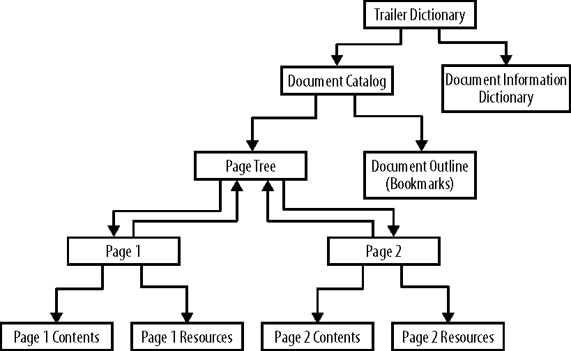 4. Document Structure - PDF Explained [Book]