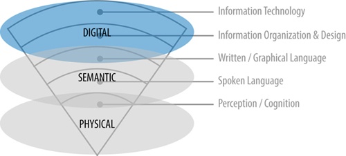 IV. Digital Information - Understanding Context [Book]