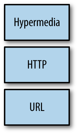 11. HTTP for APIs - RESTful Web APIs [Book]