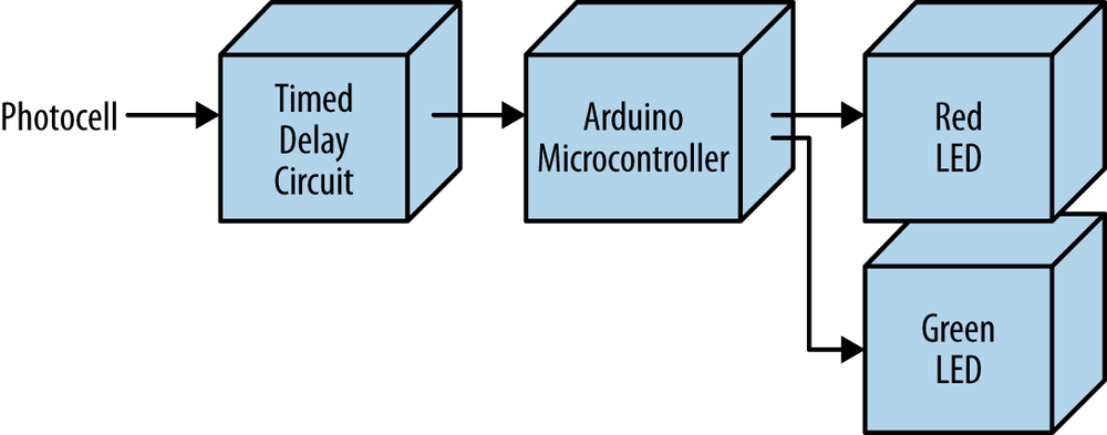 Sunrise-Sunset Light Switch block diagram