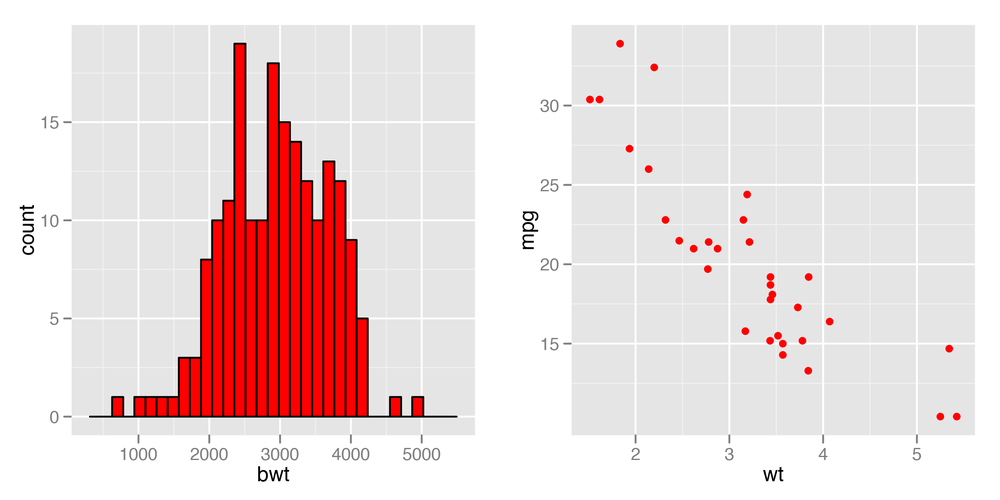 12. Using Colors in Plots - R Graphics Cookbook [Book]