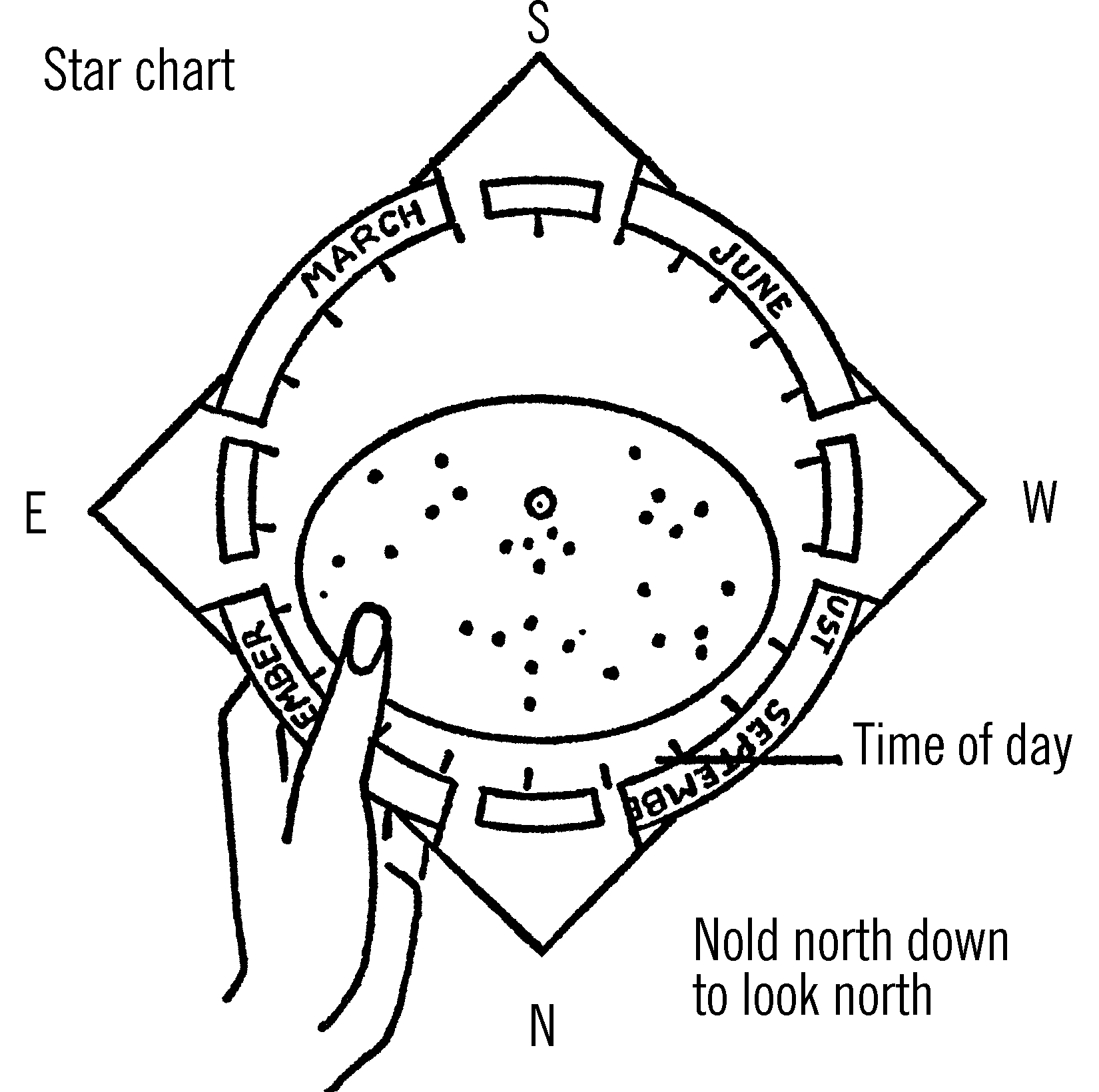 Astronomy and Light - Make: The Annotated Build-It-Yourself Science ...