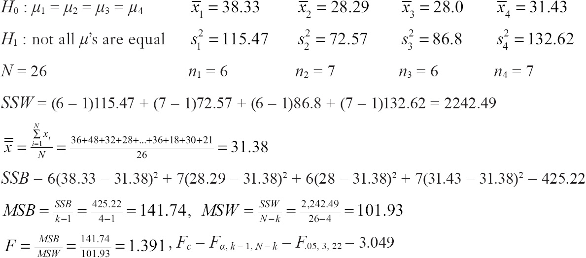 Idiot’s Guides: Meditation - Statistics, 3E [Book]