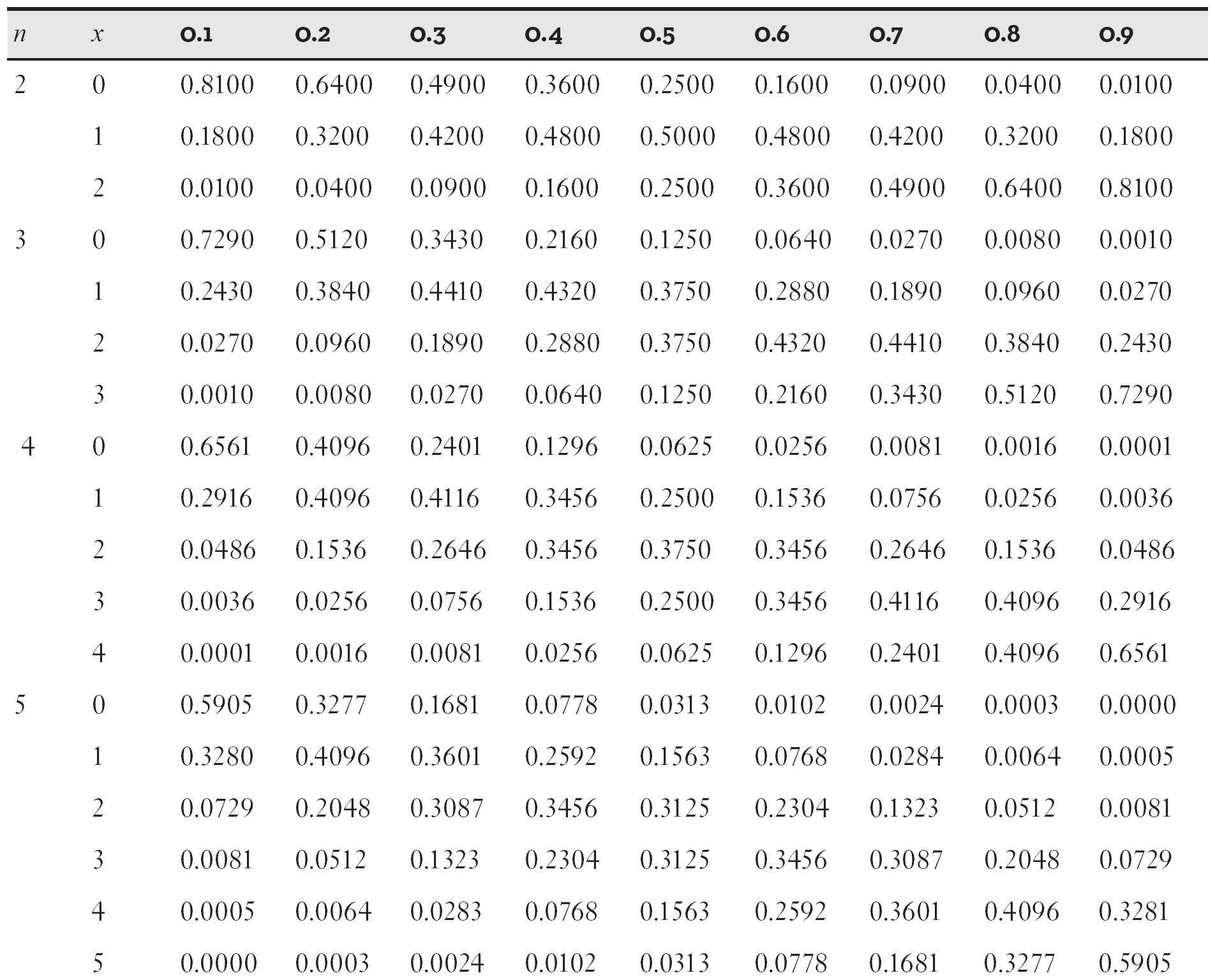 Idiot’s Guides: Statistics, 3E - Statistics, 3E [Book]