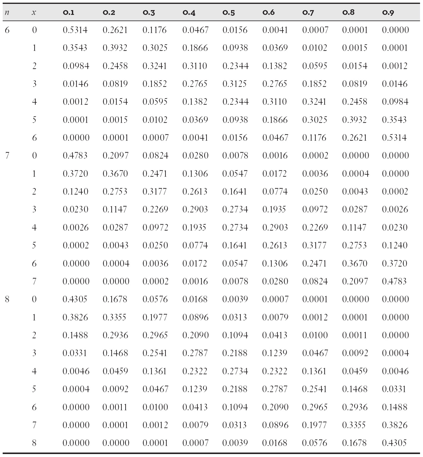 Idiot’s Guides: Statistics, 3E - Statistics, 3E [Book]
