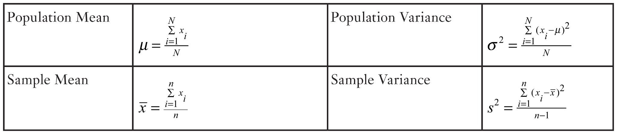 Idiot’s Guides: Statistics, 3E - Statistics, 3E [Book]