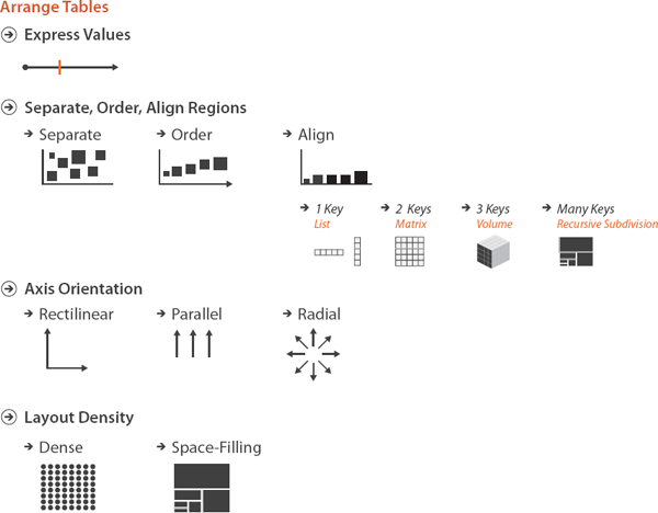 Chapter 7 Arrange Tables - Visualization Analysis and Design [Book]