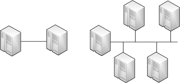 chapter 3: SCADA communication (2/12) - Power System SCADA and Smart ...