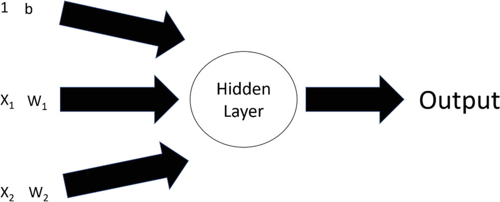../images/480660_1_En_4_Chapter/480660_1_En_4_Fig1_HTML.jpg