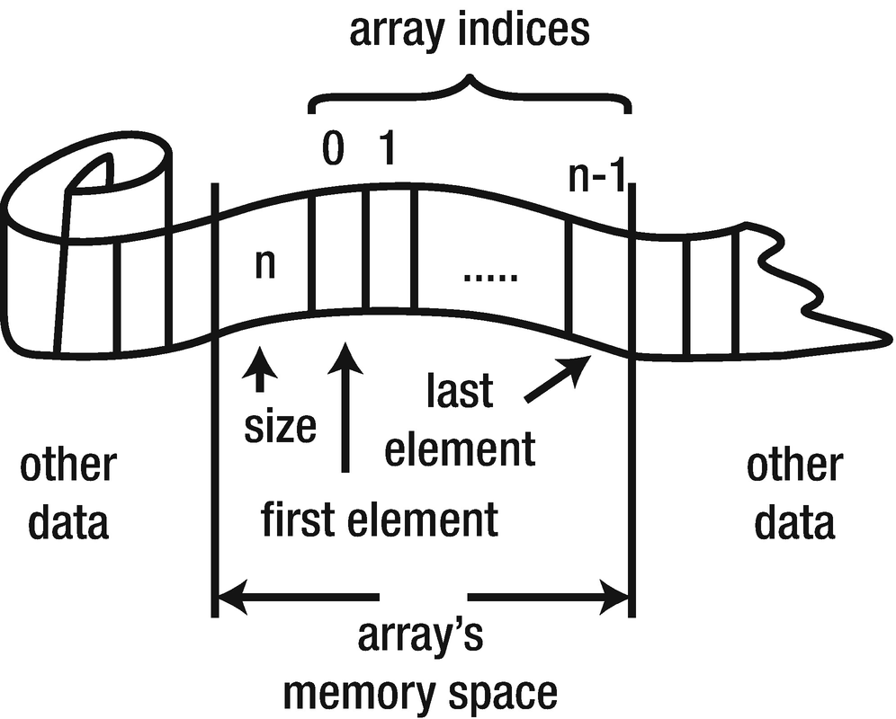 5. Arrays - Programming Algorithms in Lisp: Writing Efficient Programs ...