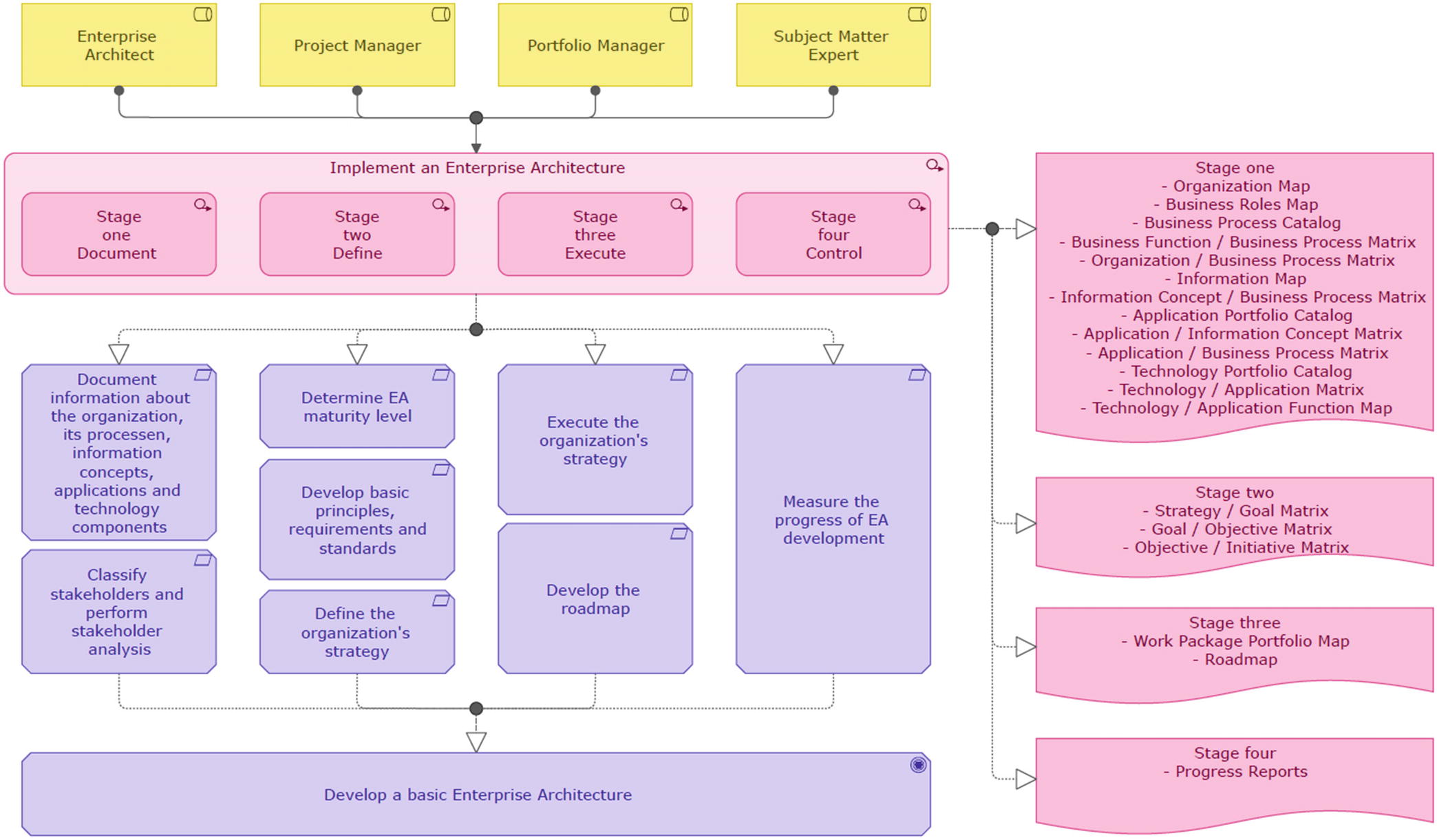 Example Work Package View - Getting Started with Enterprise ...