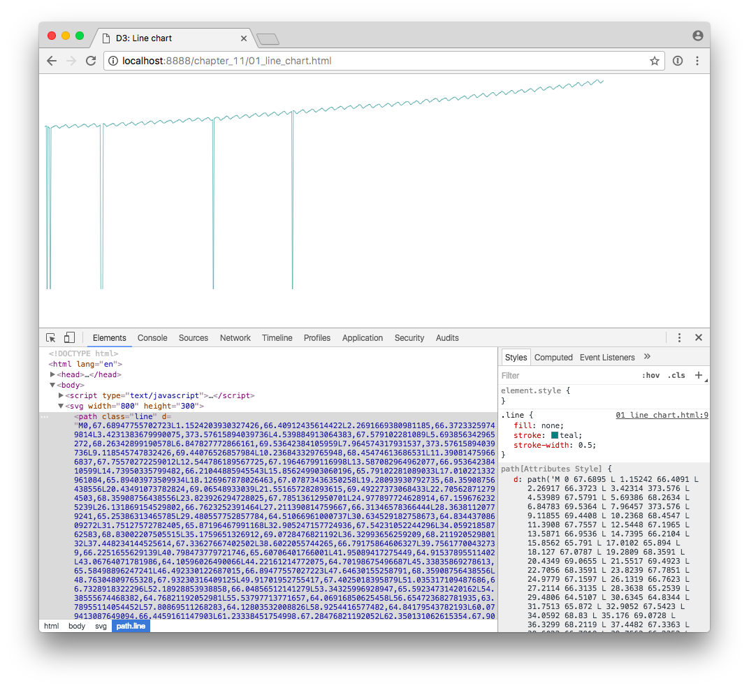 11. Using Paths - Interactive Data Visualization for the Web, 2nd ...