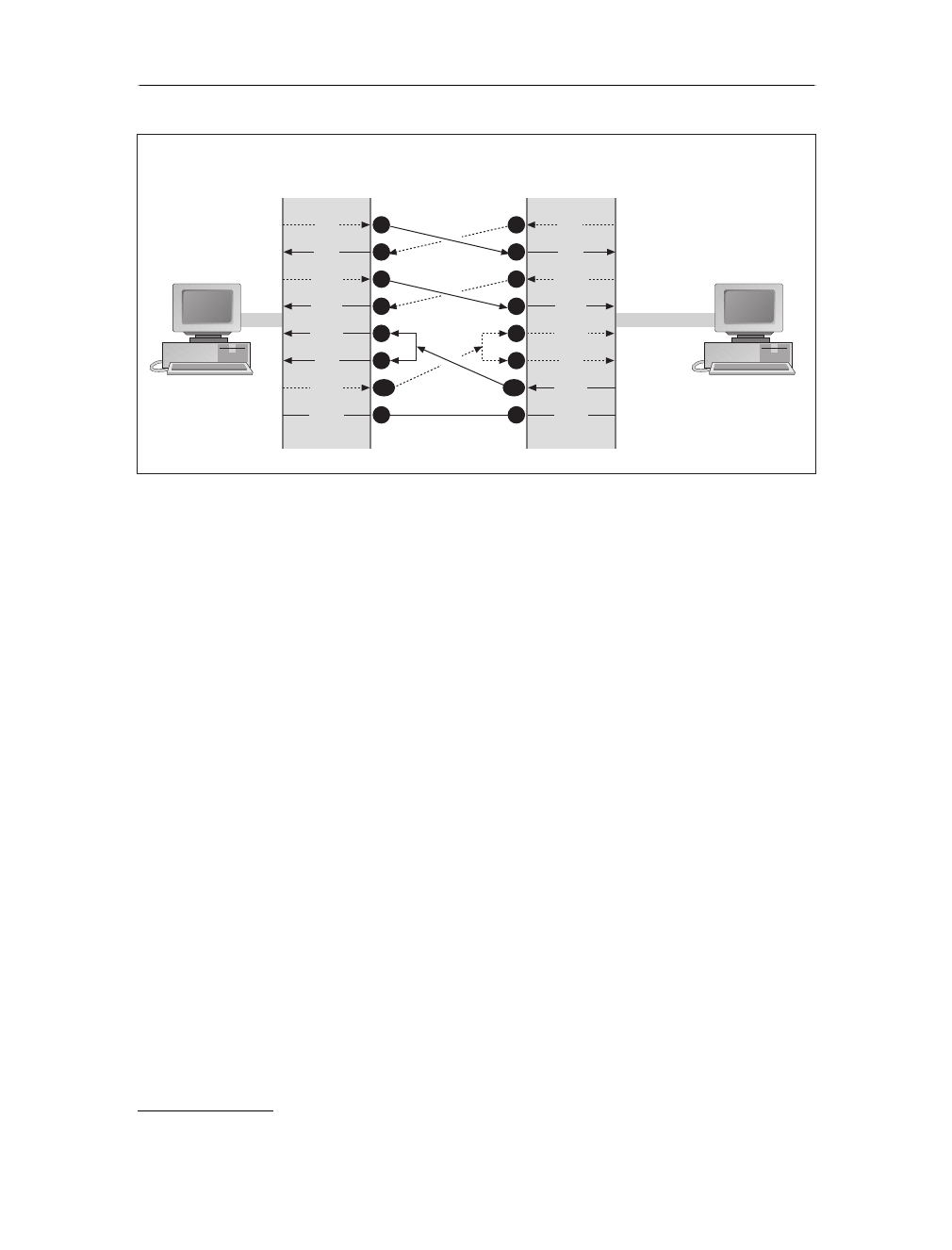 Line Formats - Using and Managing PPP [Book]