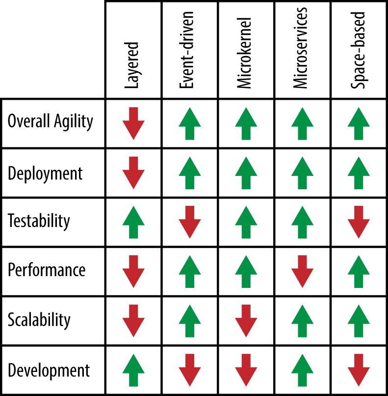 A. Pattern Analysis Summary - Software Architecture Patterns [Book]