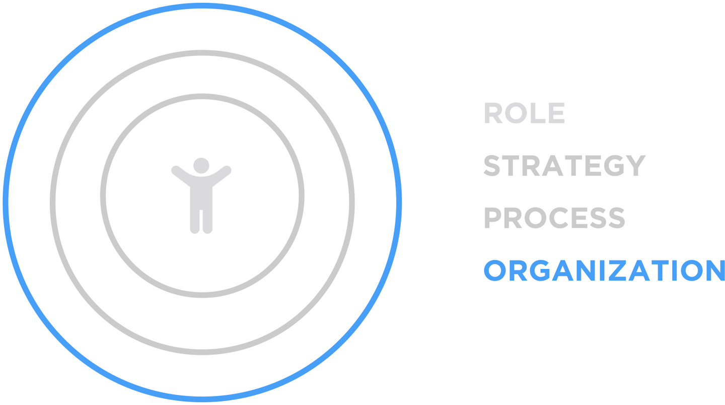 V. The Product-Led Organization - Escaping the Build Trap [Book]