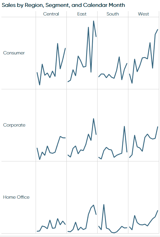 How to Make Small Multiples - Practical Tableau [Book]