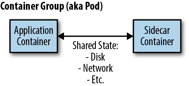 The Sidecar Pattern - Designing Distributed Systems [Book]