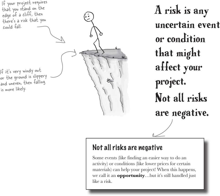 Run The Risk 11. Risk management: Planning for the unknown - Head First PMP, 4th ...