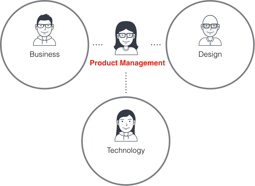 Great Customer Experience Starts with Product Management - Great ...