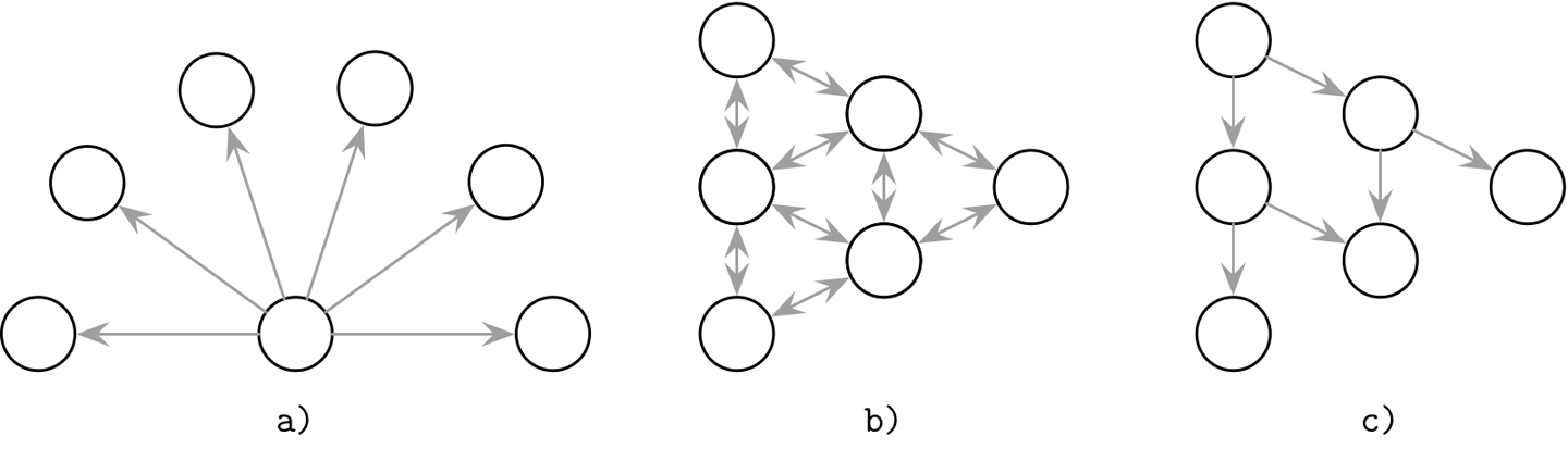 Anti-Entropy and Dissemination - Database Internals [Book]