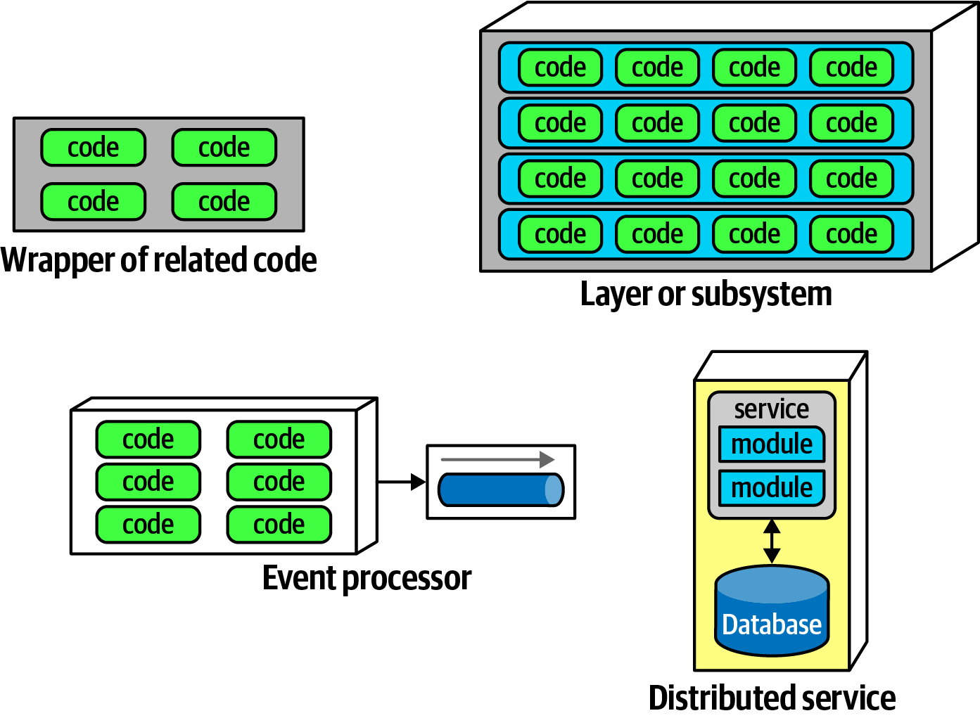 8. Component-Based Thinking - Fundamentals of Software Architecture [Book]