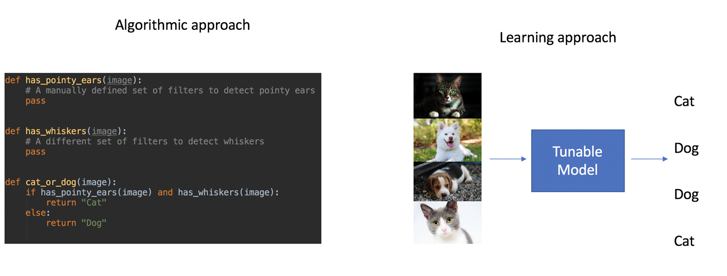 From Product Goal to ML Framing - Building Machine Learning Powered ...