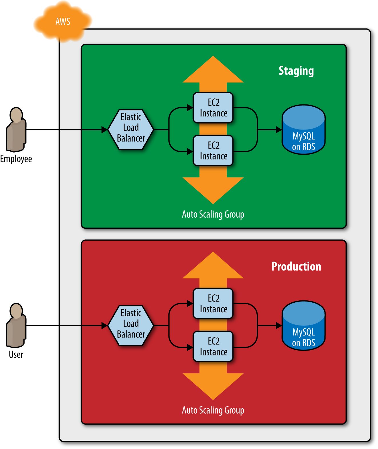 4. How to Create Reusable Infrastructure with Terraform Modules ...
