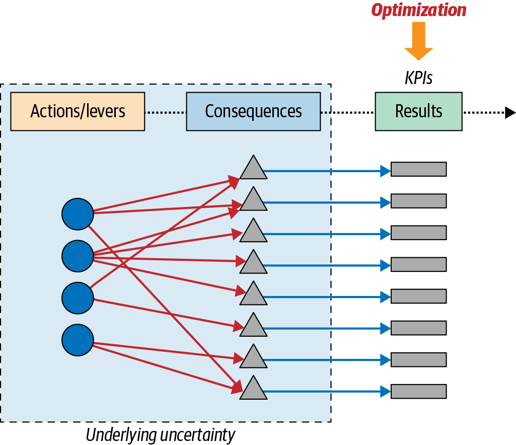 7. Optimization - Analytical Skills for AI and Data Science [Book]