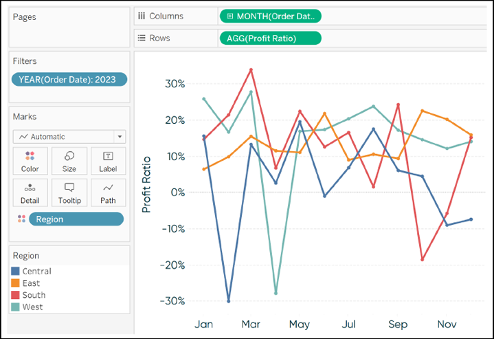 25. 3 Ways to Make Splendid Slope Graphs: Tip 1 - Innovative Tableau [Book]