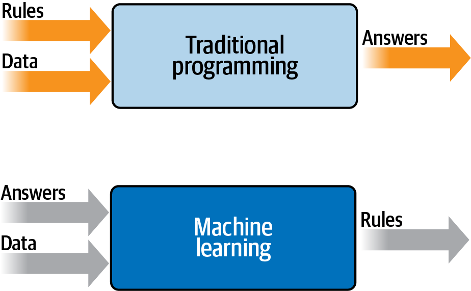 Ai Vs Scripting Methods 20. AI Ethics, Fairness, and Privacy - AI and Machine Learning for ...