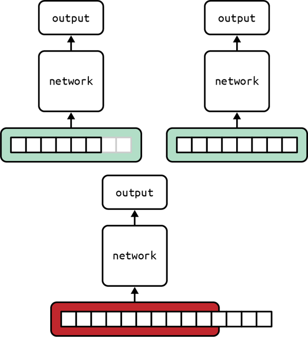 9. Models for Sequence Analysis - Fundamentals of Deep Learning, 2nd ...