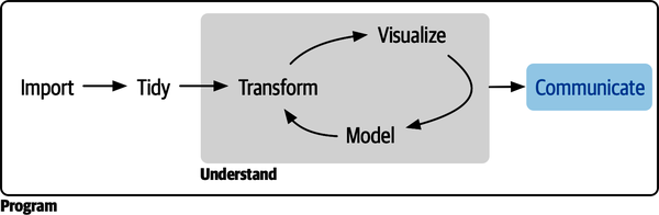 VI. Communicate - R for Data Science, 2nd Edition [Book]