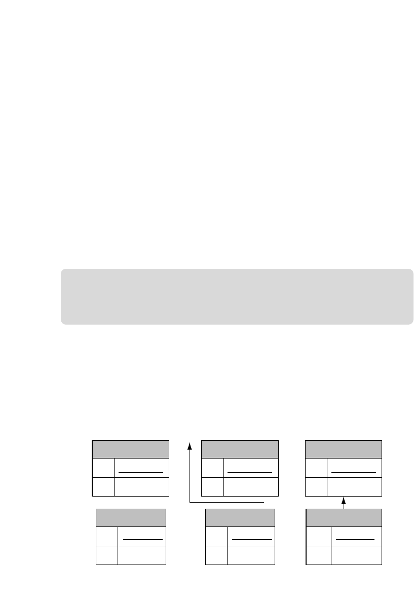 12.4 Foreign Key Relationships - Database Modeling with Microsoft ...