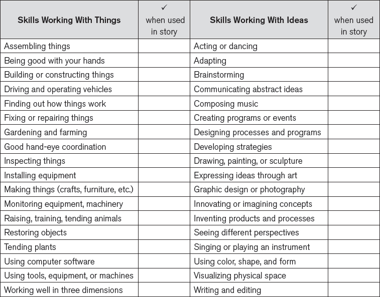Position Skill Checklist Appendix D: Skills Checklist - Find Your Fit: A Practical Guide to ...