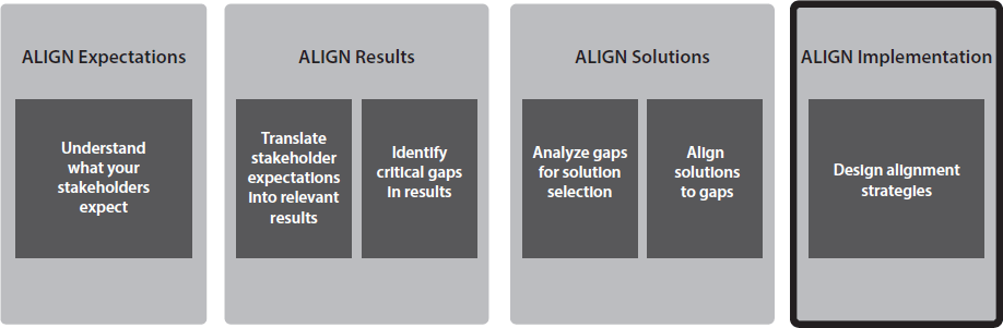 6. ALIGN Implementation - Partner for Performance: Strategically ...