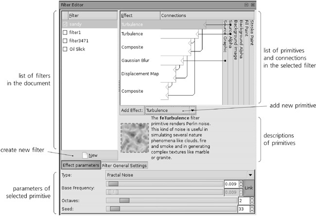 17.4 The Filter Editor Dialog - The Book of Inkscape [Book]