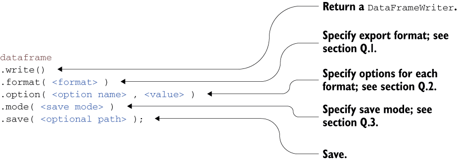 Appendix Q. Reference for exporting data - Spark in Action, Second ...