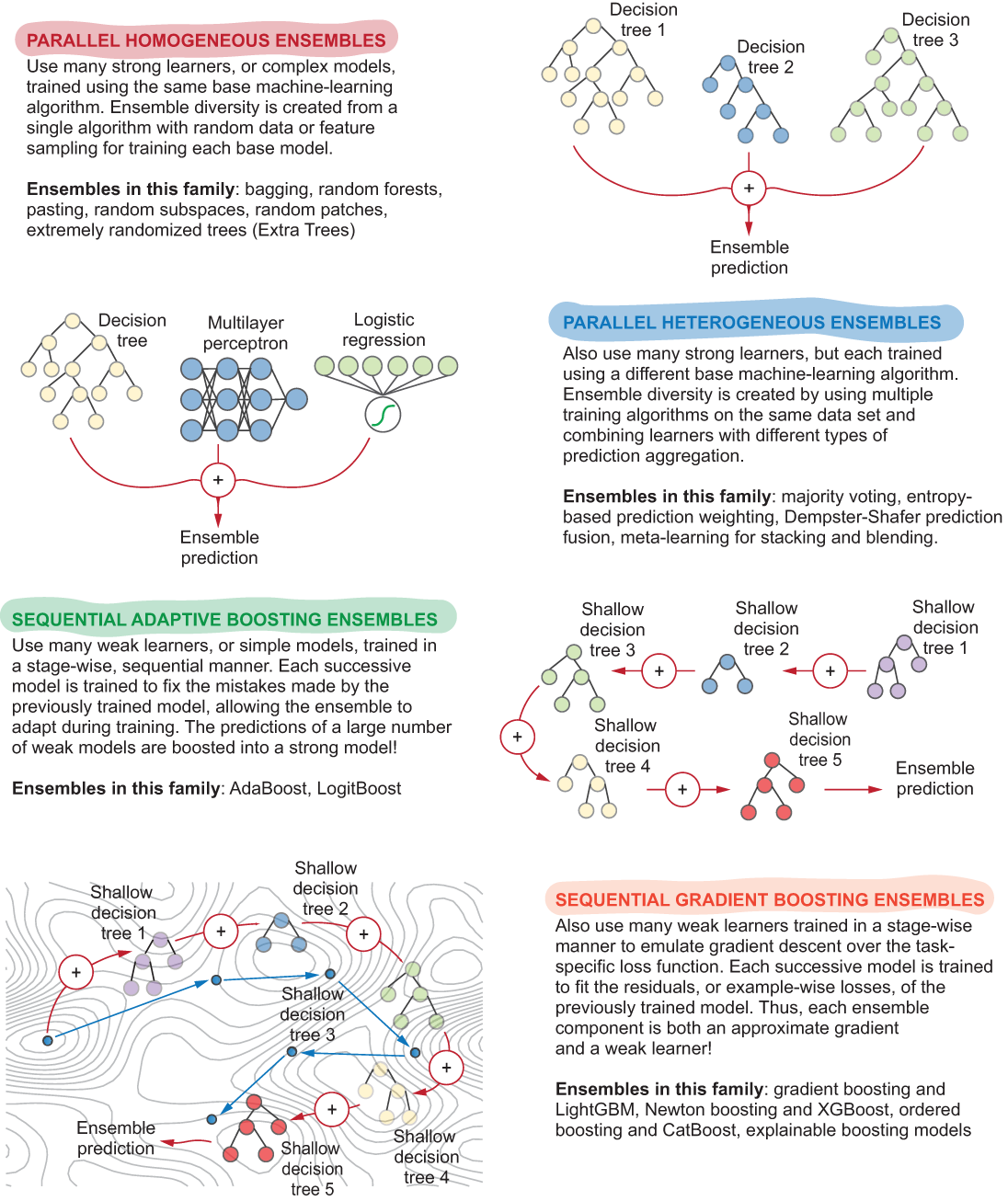 inside front cover - Ensemble Methods for Machine Learning [Book]