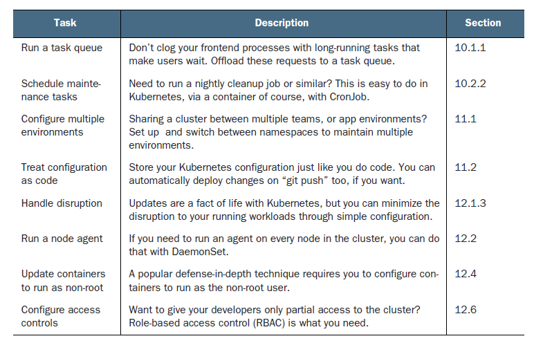 inside back cover - Kubernetes for Developers [Book]