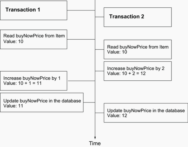 inside back cover - Java Persistence with Spring Data and Hibernate [Book]