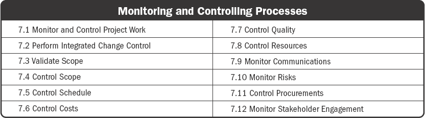 7. Monitoring and Controlling Process Group - Process Groups: A ...