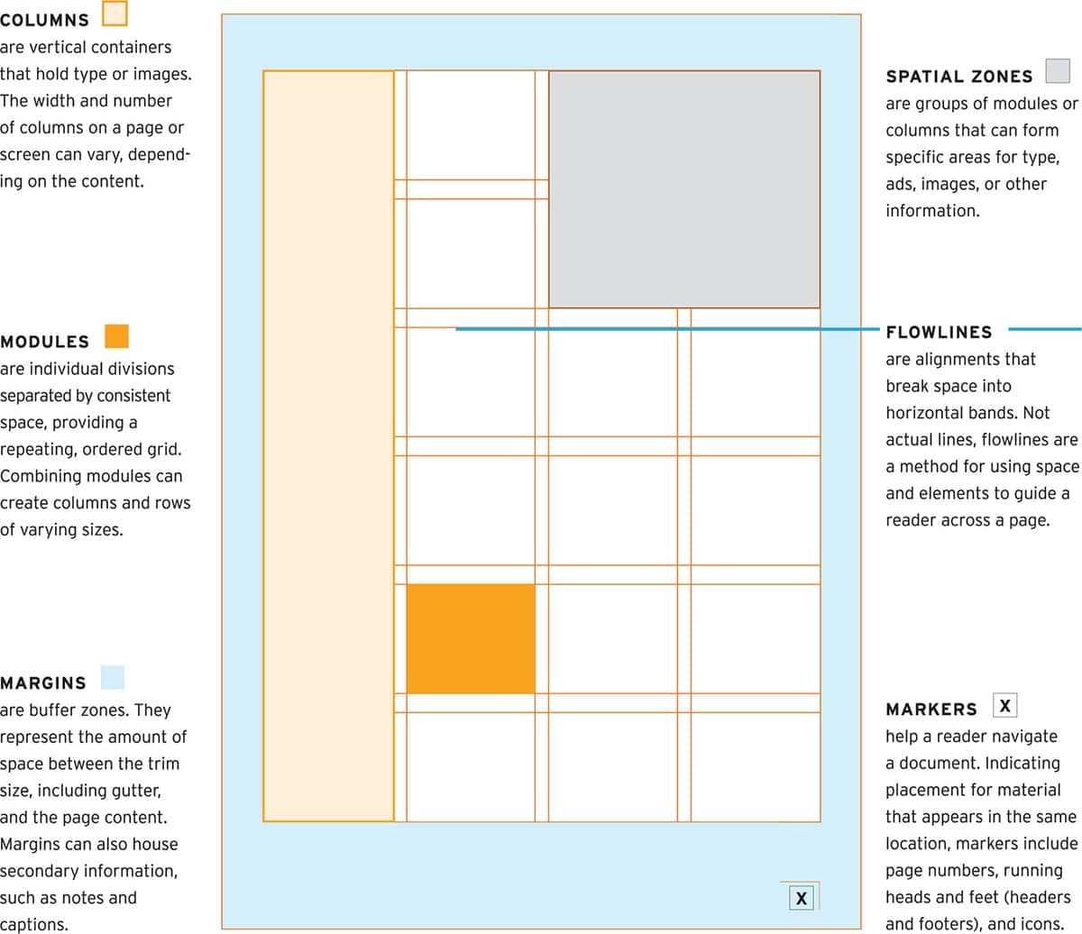 GETTING STARTED - Layout Essentials Revised and Updated [Book]