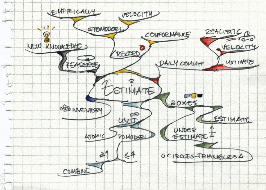 Self-Reflection on Estimate - Pomodoro Technique Illustrated [Book]
