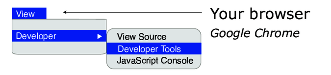 A2. Google Chrome Developer Tools - The Way of the Web Tester [Book]